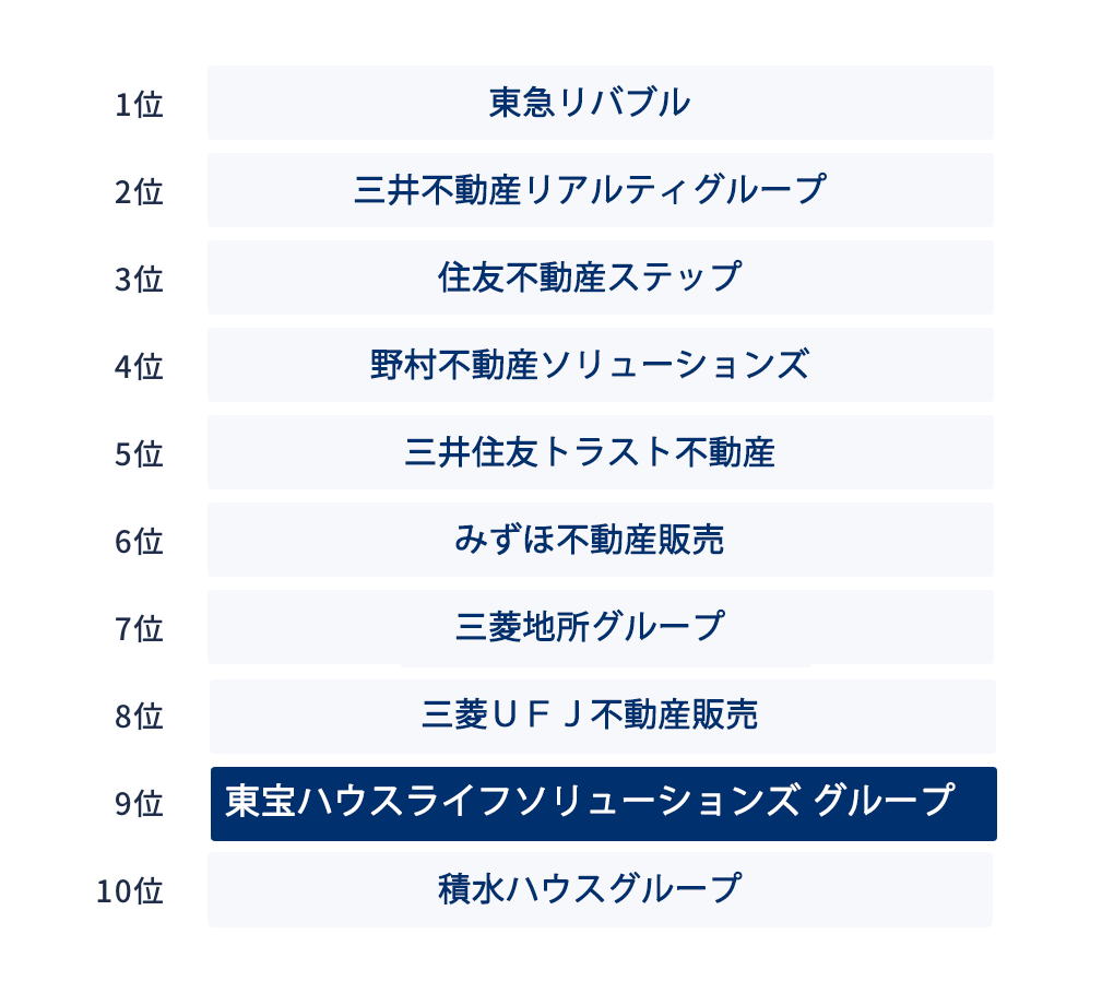 売買仲介実績ランキング