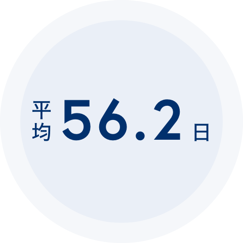 平均56.2日